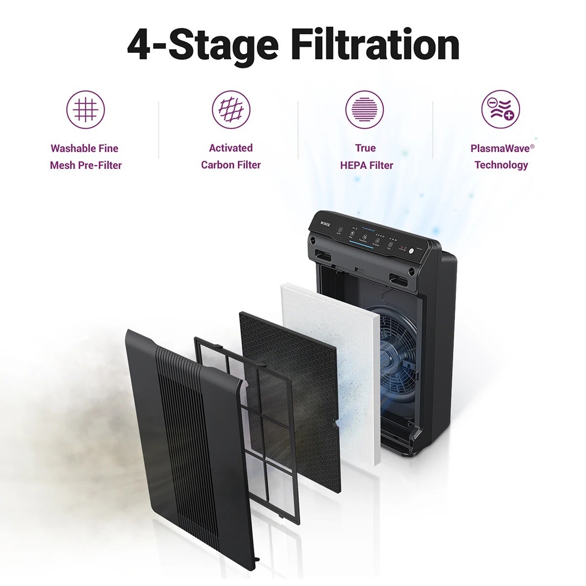 Winix 55002 PlasmaWave Air Purifier with Wireless Remote & HEPA Filter