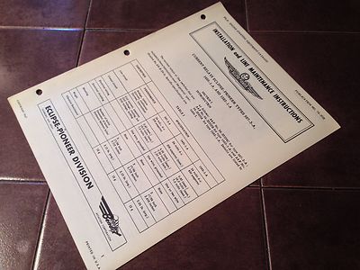 Eclipse Current Relay 987-3-A, 1469-1-A & 1563-1-A Install-Line Service Booklet