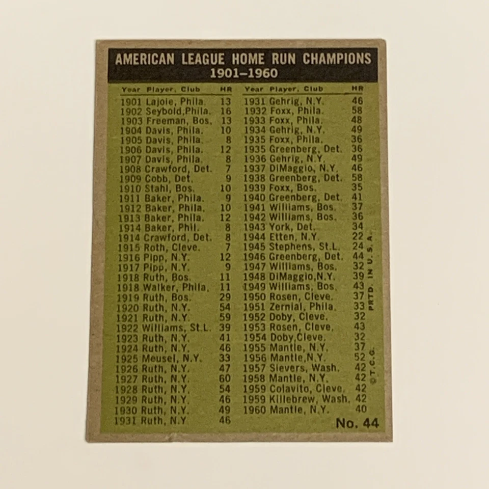 1960 Topps - Líderes de jonrones de la Liga Americana - Mantle/Maris/Limón/Colavito - #44 Foto 2 de 2