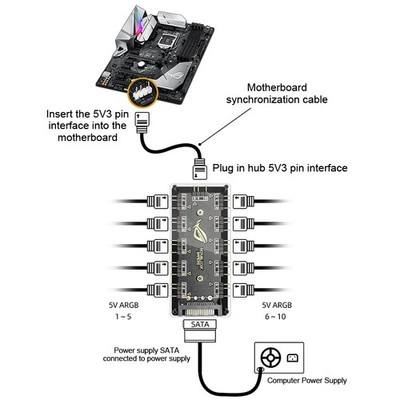 PC Cooler Fan ARGB HUB 5V 3 Pin Light HUB Adapter SATA Power ARGB Fan Splitter_