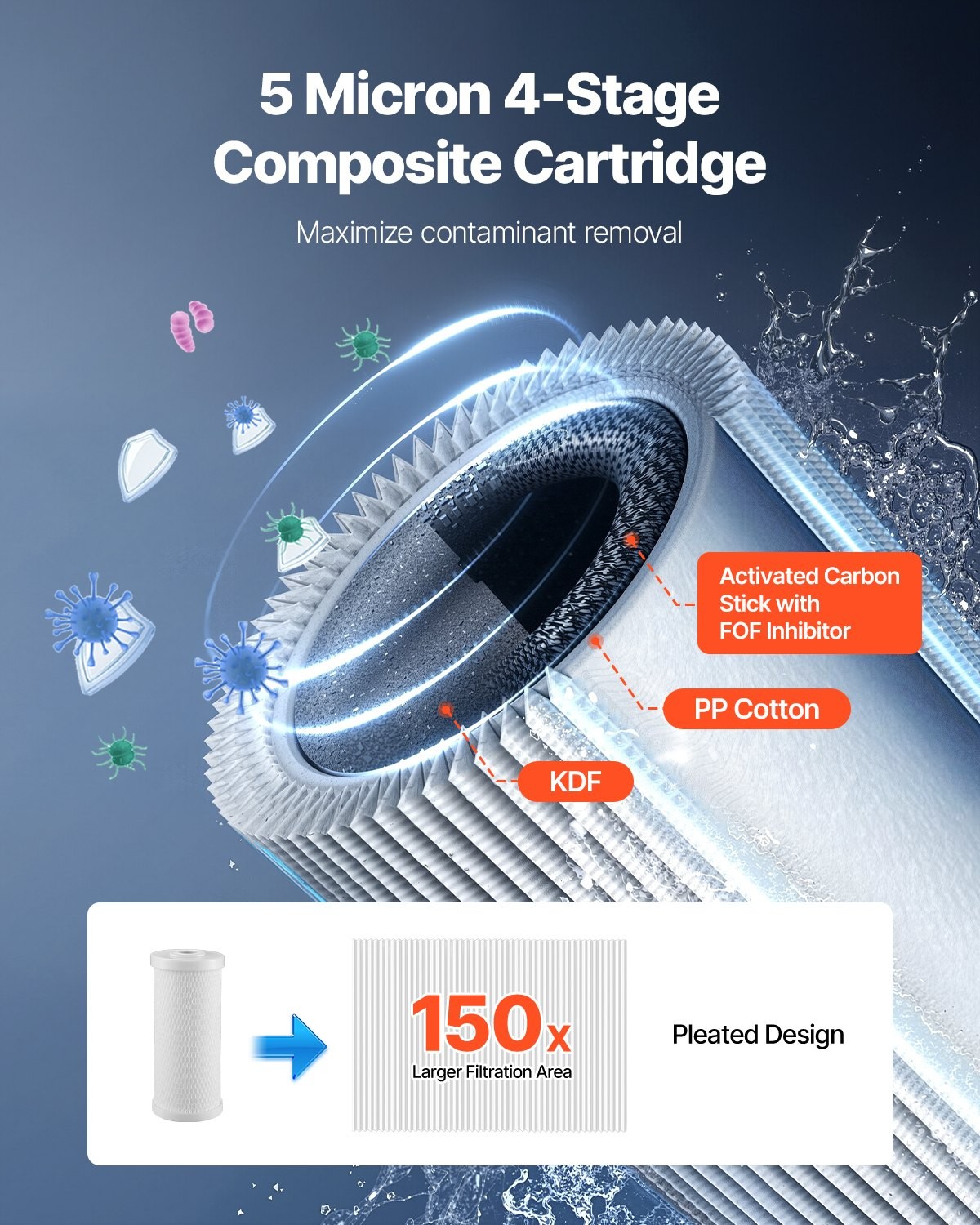 New RV Water Filtration System, Drinking Water Filter System with Replaceable