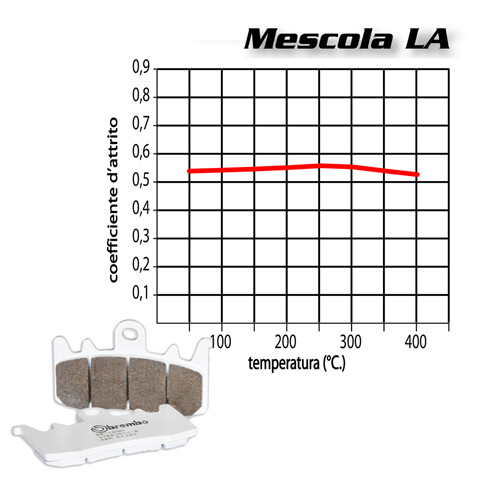 Paire Plaquettes de Frein Avant BREMBO Moto Guzzi V7 Classique 750 09> - Photo 2/7