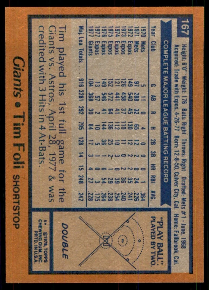1978 Topps Tim Foli (101) Baseball Cards #167 - Image 2 of 2