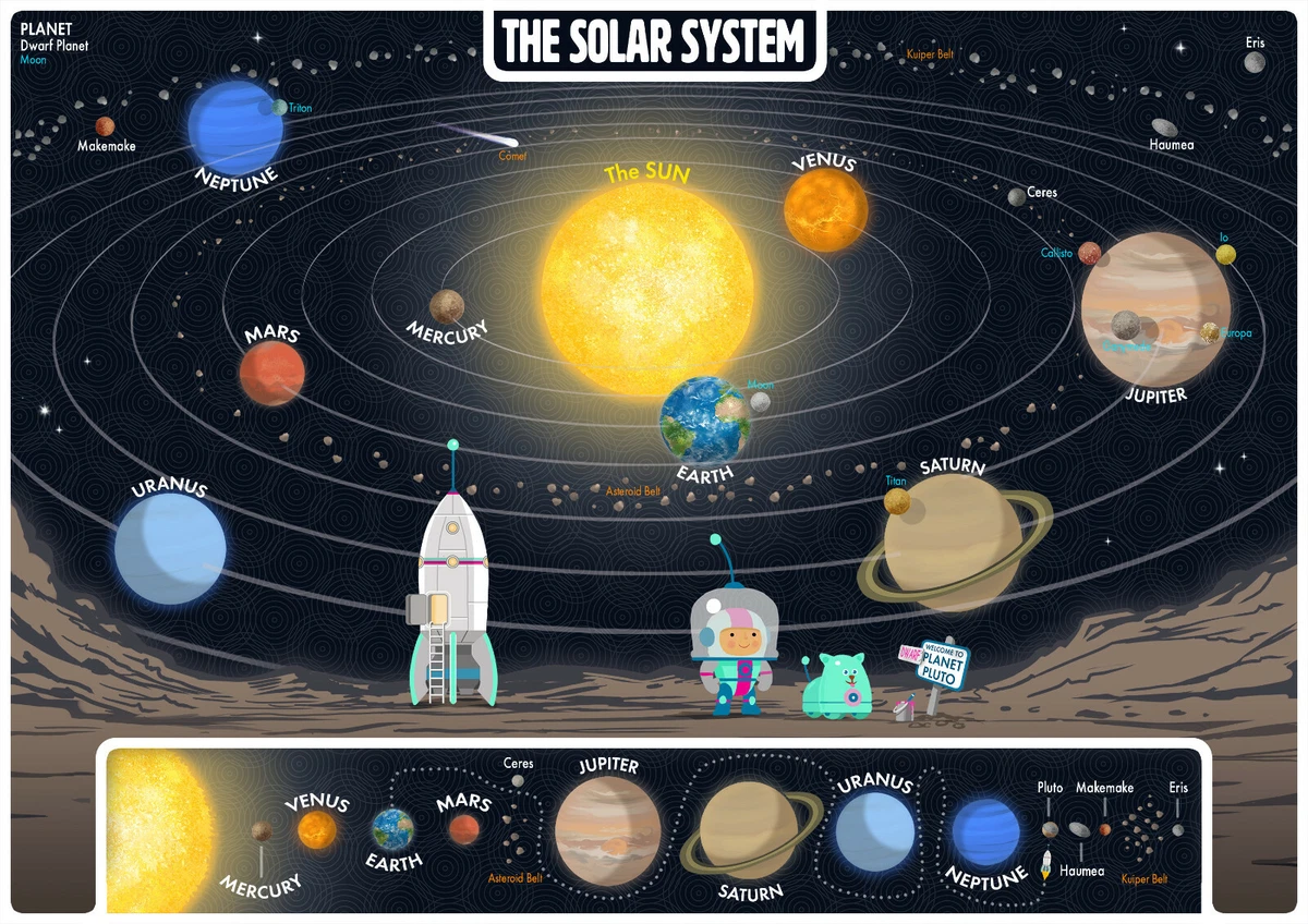 Pianeti Del Sistema Solare E Dei Simboli Astrologici Impostati Illustrazione di Stock