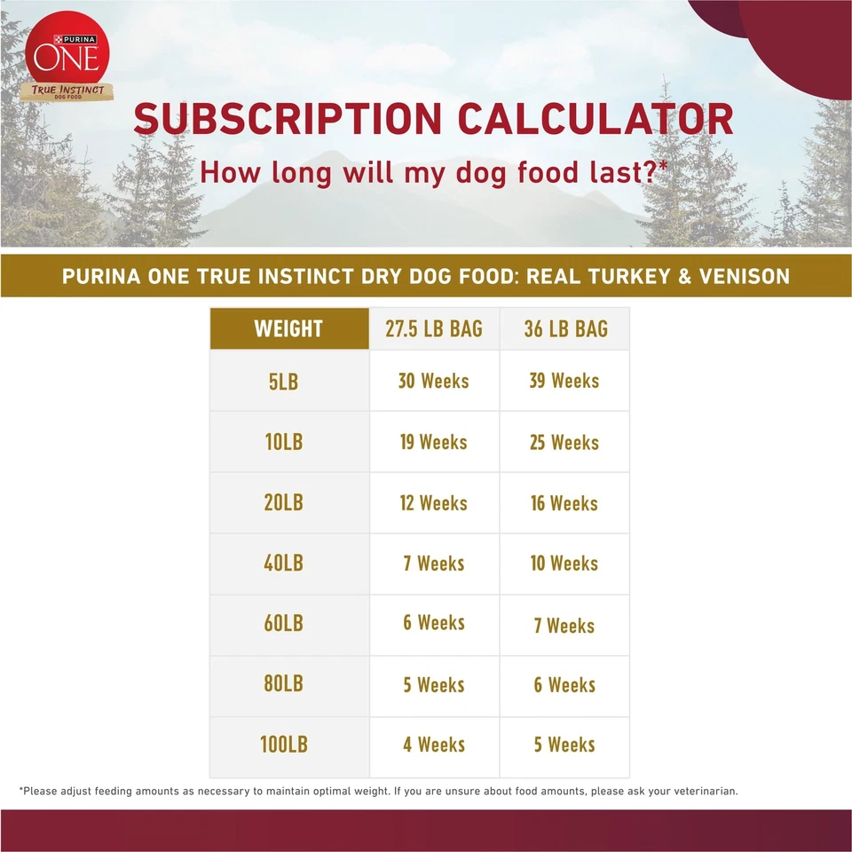 Purina One True Instinct Dry Dog Food for Adult Dogs, High Protein Real Turkey - Image 3 of 4