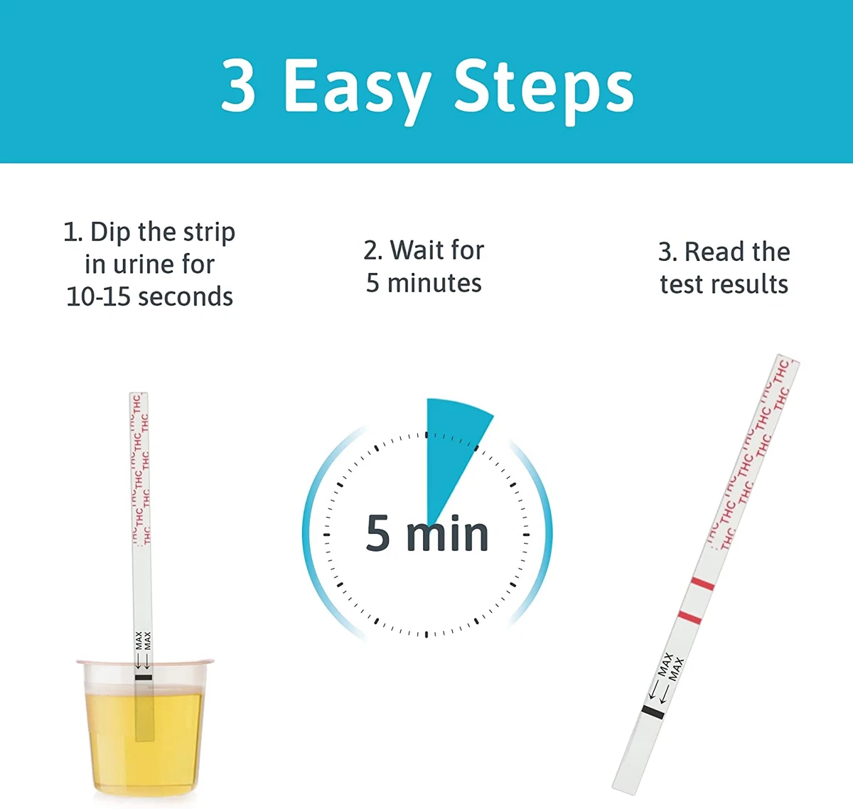 test-thc-okgo