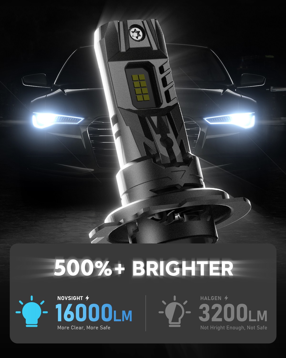 Novsight Kit di Ricambio CANBUS per Lampadine per Fari Auto H7led Bianco 15000LM - Miniatura 8
