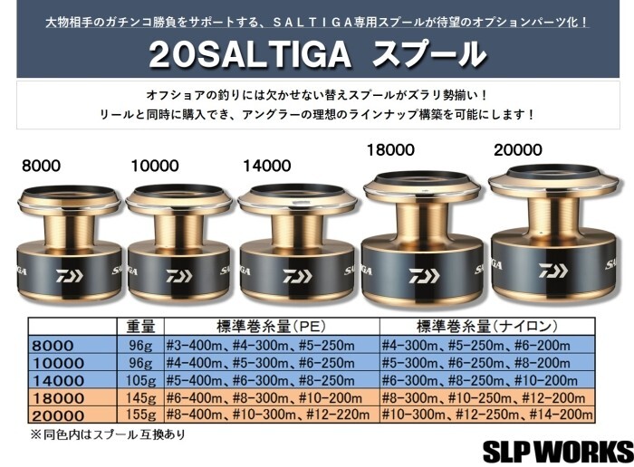 Daiwa Saltiga8000スプール Daiwa 2020 SALTIGA 8000 Spare Spool , Navy Blue / Gold | eBay