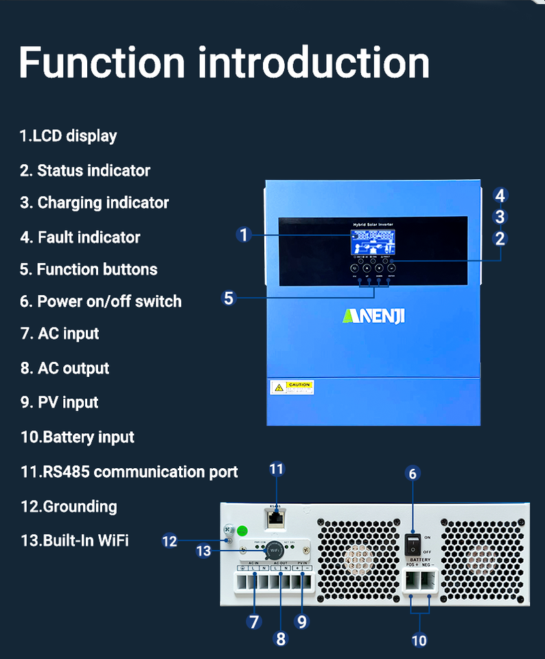 4200W Solar Wechselrichter Off Grid Hybrid MPPT 100A 24V 230V