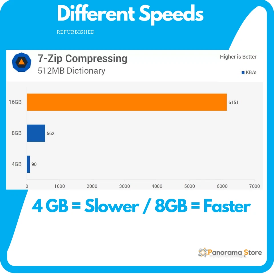 CHEAP FAST - Windows 10 Laptop i3/i5 4-16GB Ram 256GB SSD/ 1TB HDD WIFI - WEBCAM - Image 3 of 4