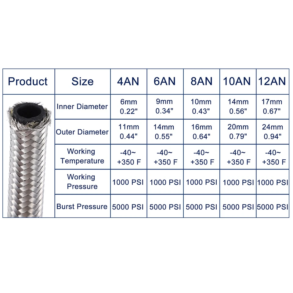 8 Pies AN8 Universal Coche Trenzado Aceite Combustible Gas Línea Manguera Plata - Imagen 4 de 4