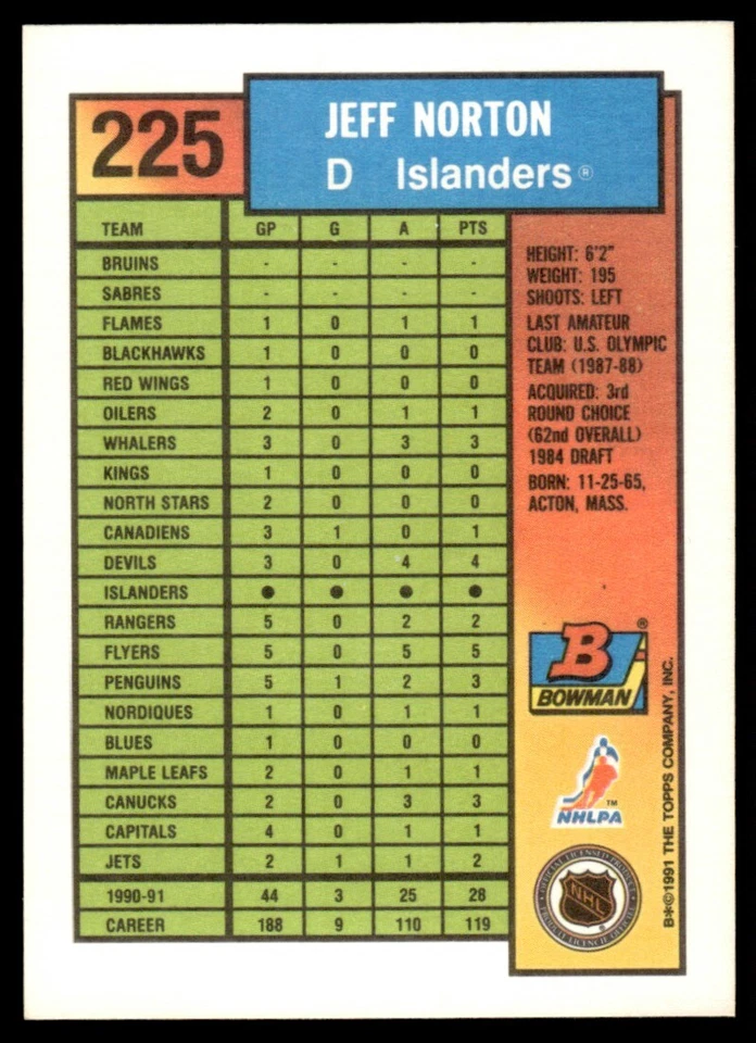 1991-92 Bowman #225 Jeff Norton New York Islanders - Image 2 of 2
