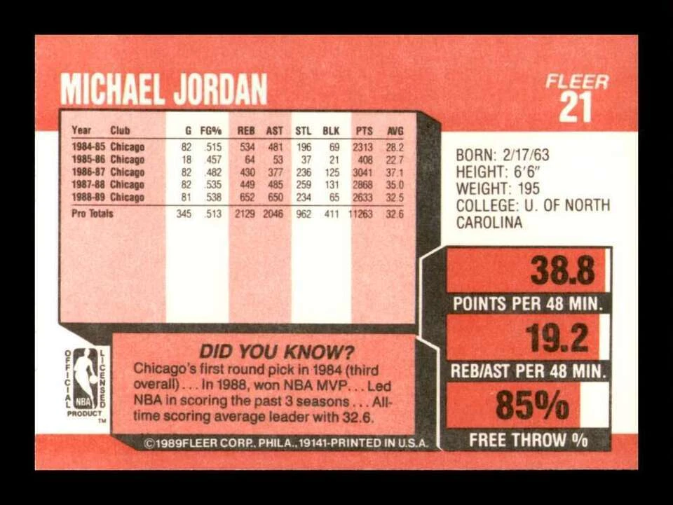 1989-90 Fleer Basketball Complete Your  SET  You Pick 1-168 NM or Better - Image 2 of 2