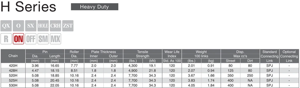 KIT CHAINE COURONNE PIGNON PBR / EK POUR AJP PR4 SUPERMOTO 125 2009 > 2015 428 - Photo 2/4