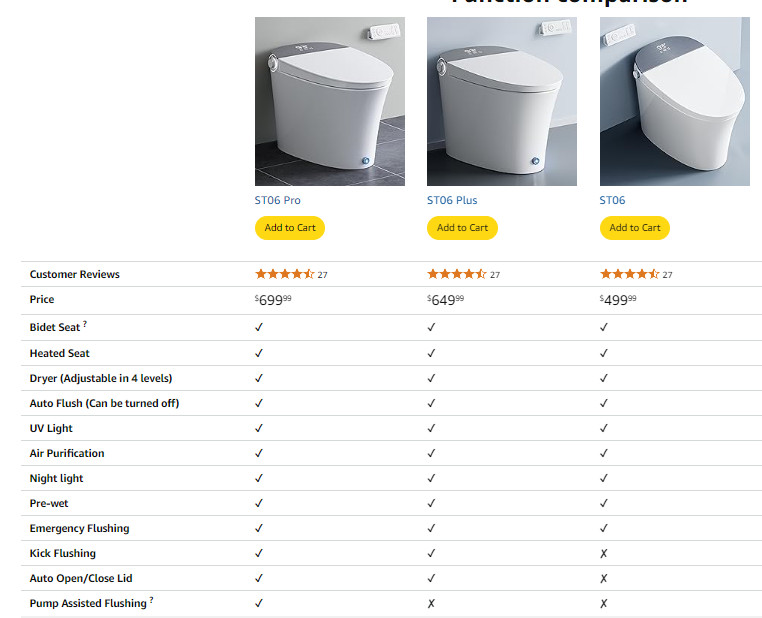 Smart Bidet Toilet with Auto Open/Close Lid,Auto Flush,Elongated Heated Seat