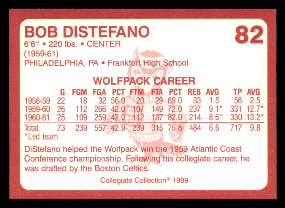 Bob Distefano 1989 Collegiate Collection NC State's Finest  Card #82 - Image 2 of 2