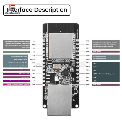 ESP32 WT32-ETH01 Embedded Serial Port Ethernet WIFI Bluetooth Development Board