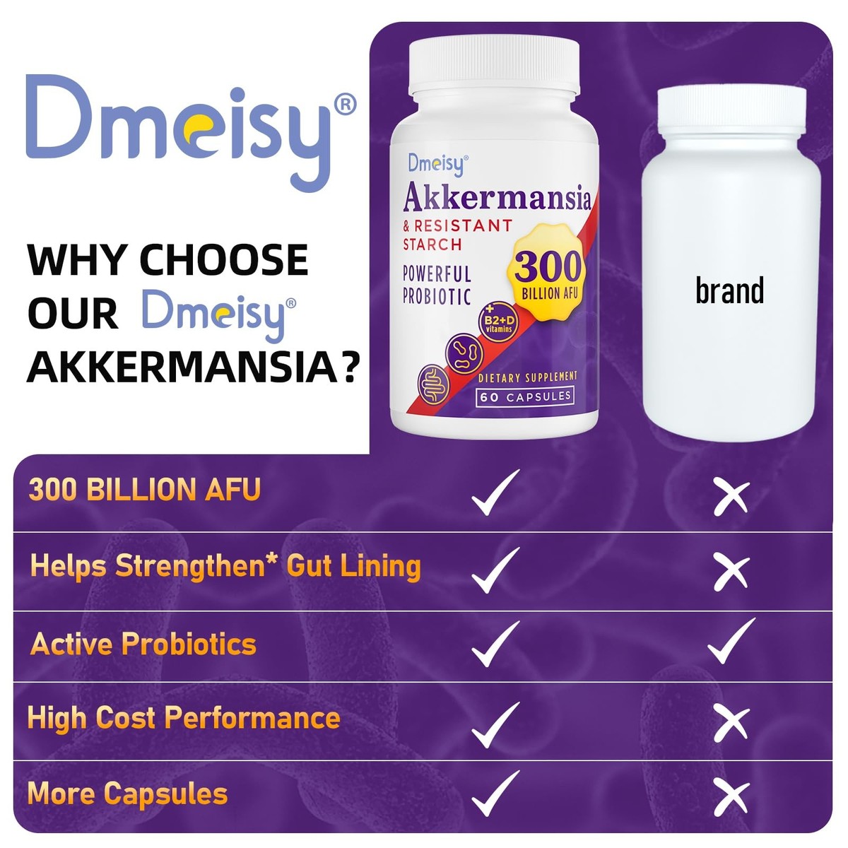 glp-1 supplement - 300 billion afu akkermansia probiotic for women Akkermansia Supplement 300 Billion AFU Akkermansia Muciniphila, Akkermansia