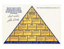 John Wooden Pyramid Of Success Motivational Poster