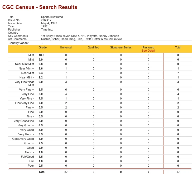 Barry Bonds 1st Sports Illustrated CGC 7.0 Newsstand 5/4/92 New Slab - Image 3 of 3