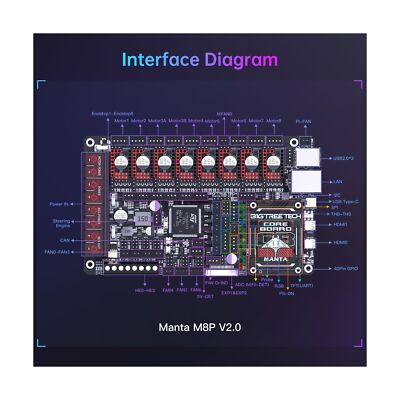 BIGTREETECH Manta M8P V2.0 Integrated Control Board 32Bit Running