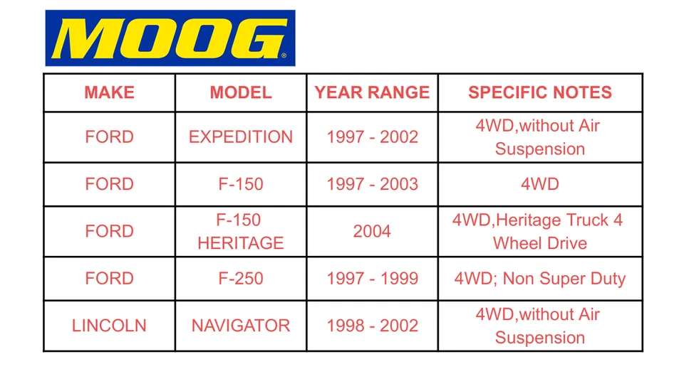 Rótula de brazo de control superior delantero MOOG para 98-02 Expedition Navigator F-150 4x4 Foto 2 de 4