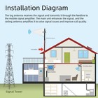 Mobile Signal Booster 900 1800 2100 MHz for Extended Coverage in Remote Areas