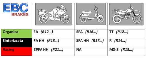 Paire Plaquette de Frein EBC Arrière FA047 KTM MXC 250 1986> - Photo 2/2