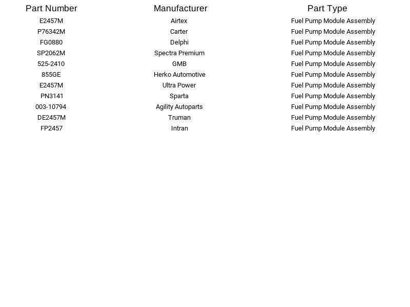 Módulo de bomba de combustible Airtex E2457M para Ford Mustang 2005-2006 Foto 2 de 3