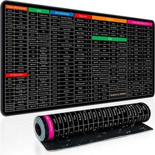 Keyboard Shortcut Mouse Pad, Office/Excel/Word/PPT 31.5" x 11.8", Windows 
