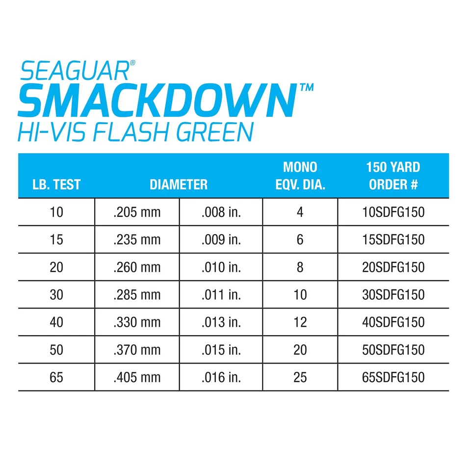 Línea de pesca trenzada Seaguar Smackdown 20 lb 300yds verde flash ultra delgada Foto 3 de 4