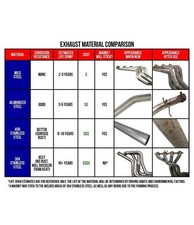 Exhaust Flex Pipe For 97-04 Buick Century Repair Kit Exhaust System Gm3 Exhaust Flex Pipe For 97-04 Buick Century Repair Kit Exhaust System Gm3