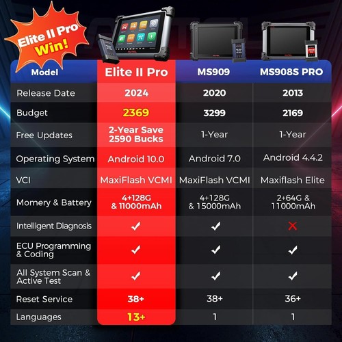 ๐ฅ20% off 2024 Autel MaxiSys Elite II PRO as ULTRA Auto Diagnostic Scanner Tool - Picture 4 of 14