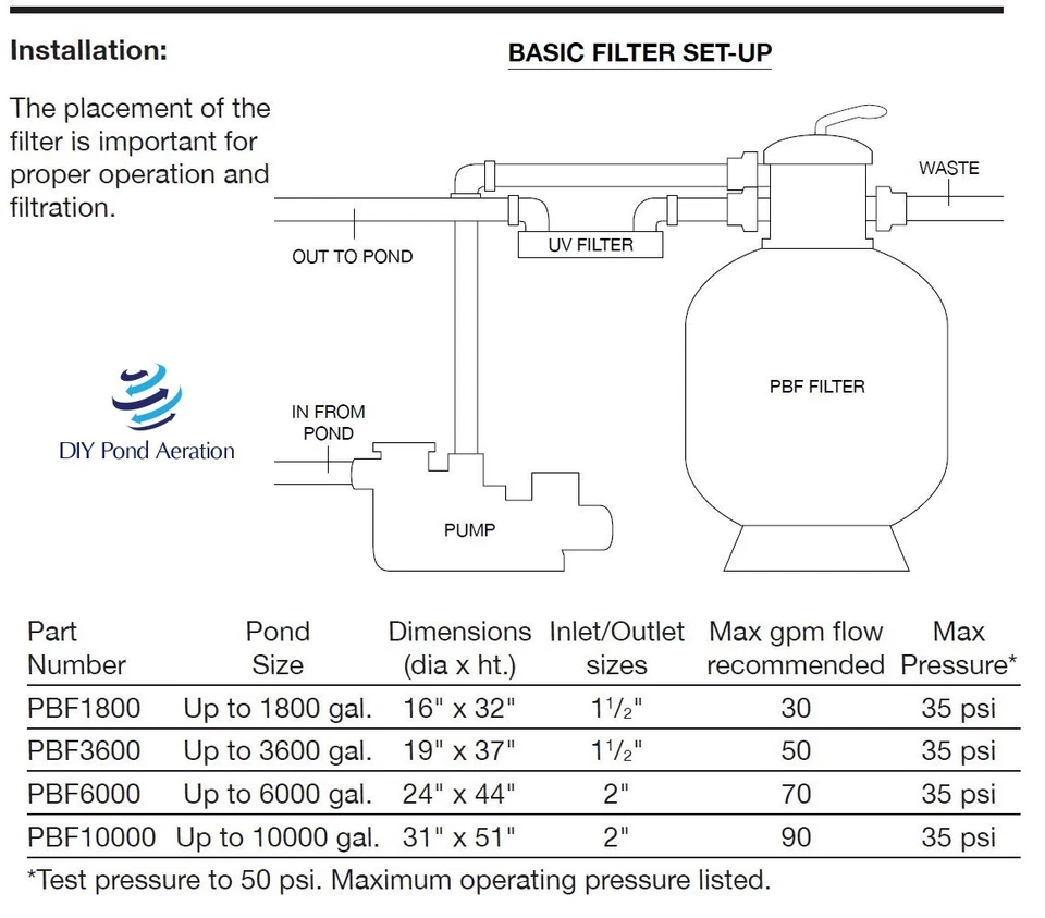 Filtro de cuentas de estanque presurizado EasyPro PBF3600 para jardines de estanque de hasta 3600 galones Foto 2 de 4