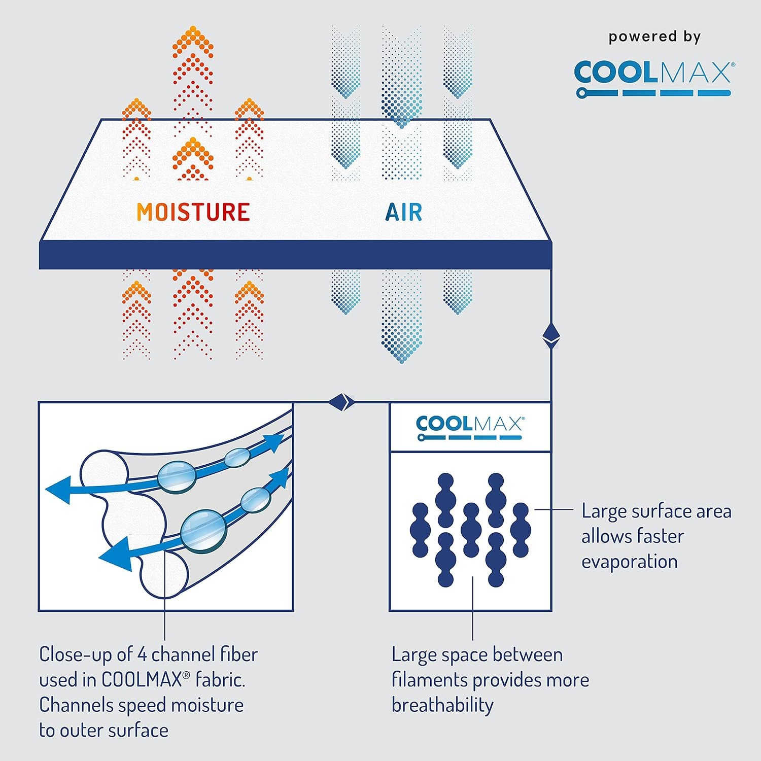 DEGREES OF COMFORT Coolmax Cooling Sheets | Queen Size Bed Sheet Queen, White 