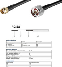 1090MHz 978MHz Dual Band ADS-B Antenna Flightaware Outdoor 5dBi Fiberglass Anten