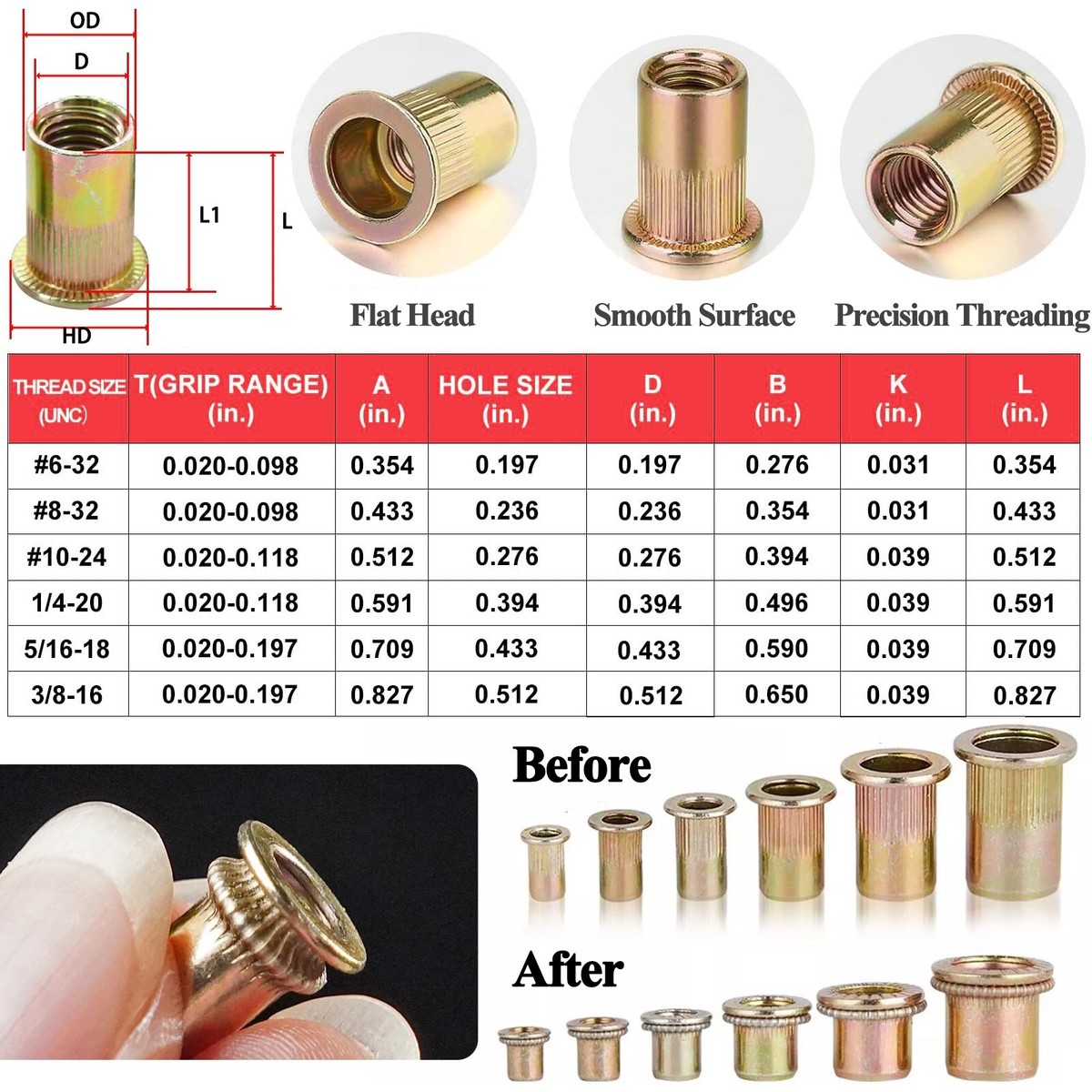 830x Rivet Nuts Kit Carbon Steel Rivet Nut Insert Nutsert