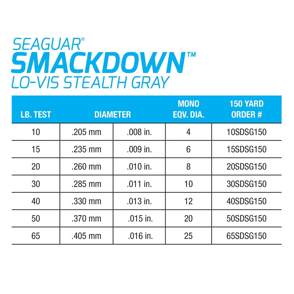 Seaguar Smackdown Braided Fishing Line 50lb 300yd Low Visibility Stealth Gray - Image 3 of 4