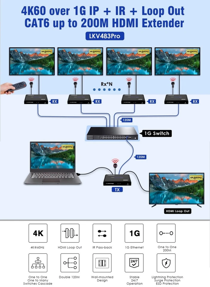Up to 120M, 4K@60Hz LKV483Pro HDMI 2.0 Extender 18Gbps Loop-out IR Over Cat5e/6 - Image 3 of 4