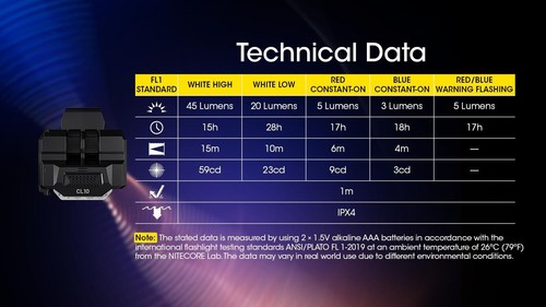 Nitecore CL10 Multipurpose Ultra Lightweight Clip-on Light -45 Lumens w/ 2x AAA - Afbeelding 6 van 11