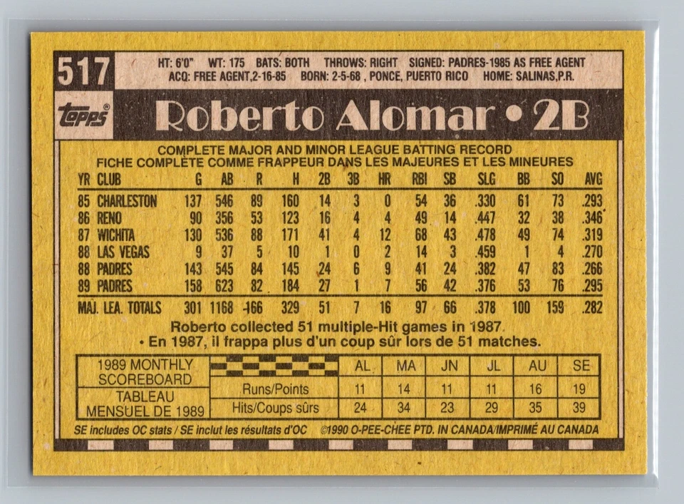 1990 O-Pee-Chee Roberto Alomar #517 - Padres de San Diego - canadiense/francés Foto 2 de 2