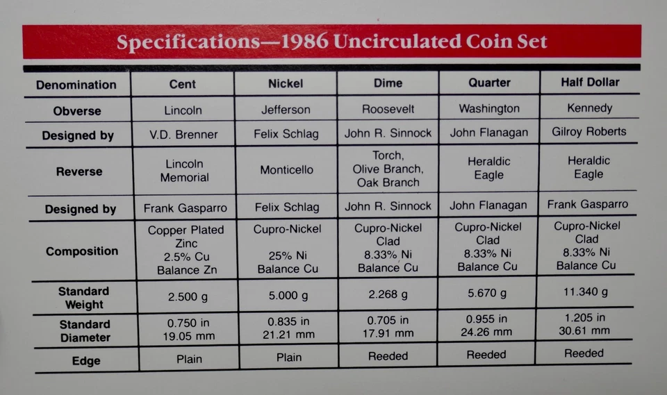 1986 US Mint Uncirculated Coin Set ~ Denver Philadelphia Mint - Image 3 of 4