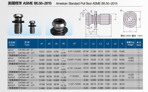 10 PCS ASME B5.50 Retention Knob/Pull Stud CAT40 x 45 Degree Solid 5/8-11UNC - Picture 5 of 12