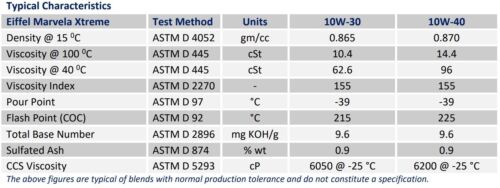 EIFFEL MARVELA EXTREME SAE 10W40 DIESEL OIL API CK4/SN - 20 LTR FULLY SYNTHETIC - Picture 3 of 13
