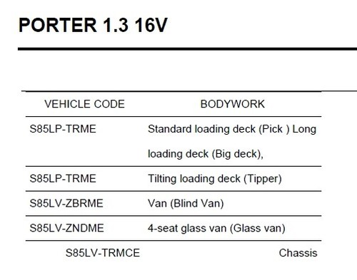 CD MANUALE OFFICINA STAZIONE SERVIZIO - WORKSHOP PIAGGIO PORTER 1.3 16V S85 ENGL - 第 3/5 張圖片
