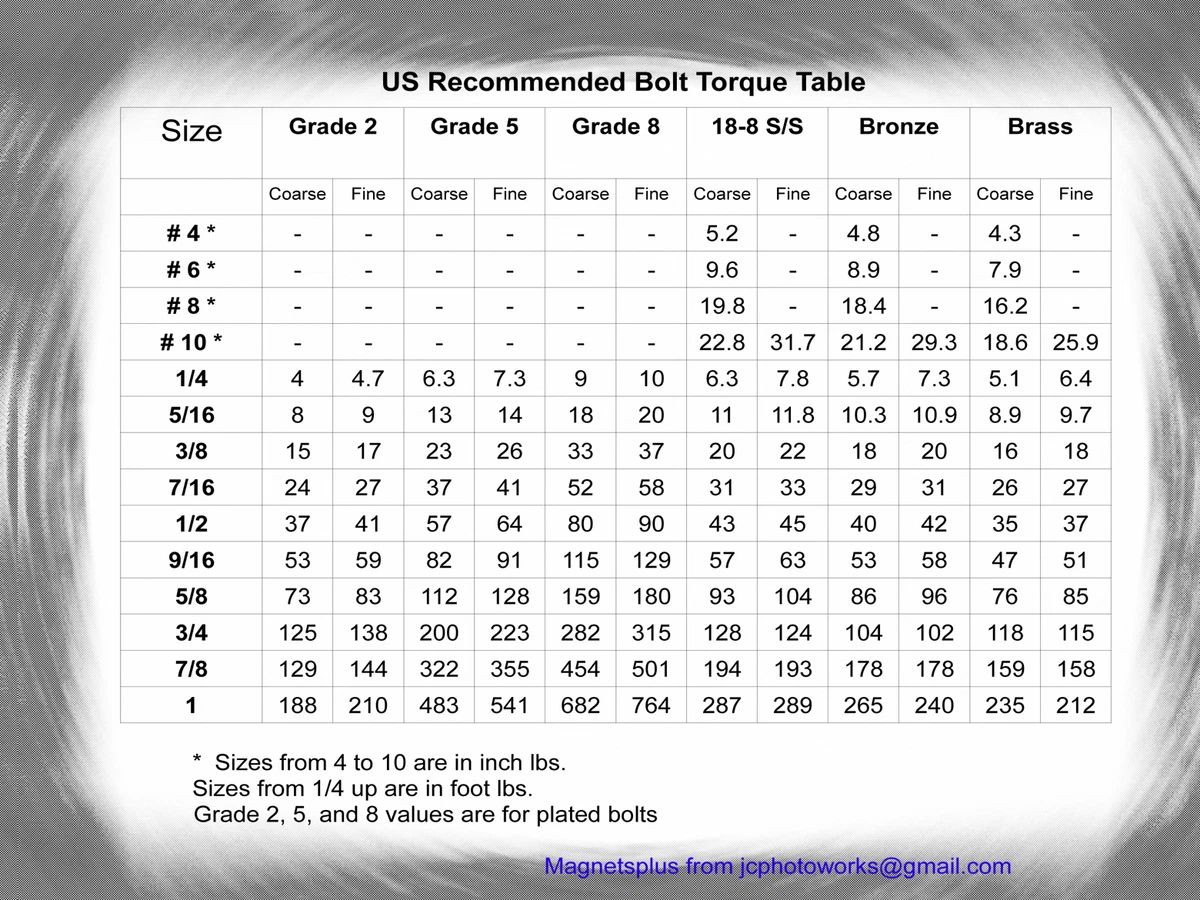 Bolt Torque General Bolt Tightening Torque Martin