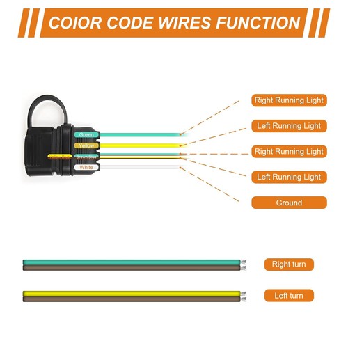 22FT 4 Pin 5 Wire Trailer Wiring Harness with Nylon Net Tube, Wishbone... - Bild 4 von 7