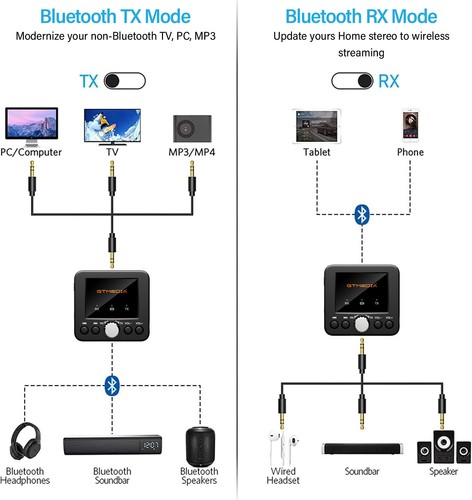 Bluetooth 5.0 Transmitter Empfänger Sender 2in1 Aux Audio Adapter TV Kopfhörer - Afbeelding 8 van 17