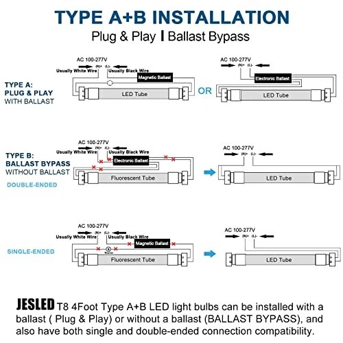 4FT LED T8 A+B Tube Lights, 24W(65W Equivalent), 3072LM, 6000K - Image 3 of 4