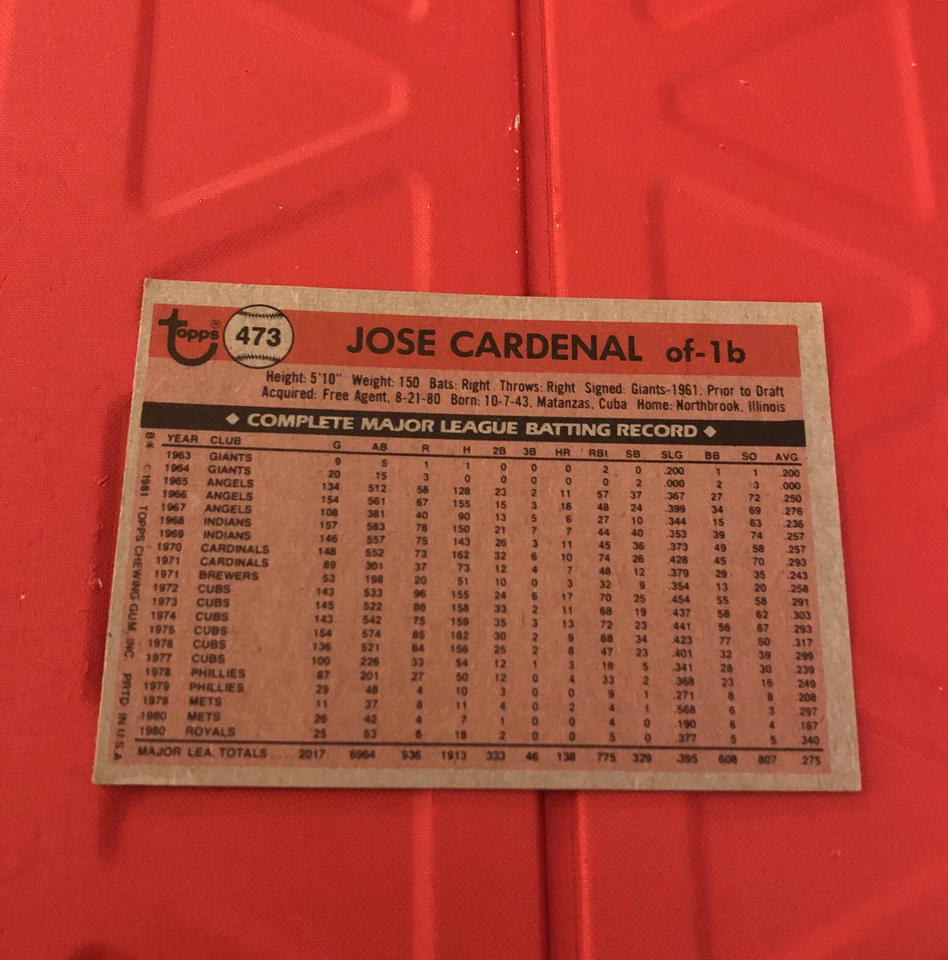 1981 TOPPS JOSE CARDENAL #473 - Image 2 of 2